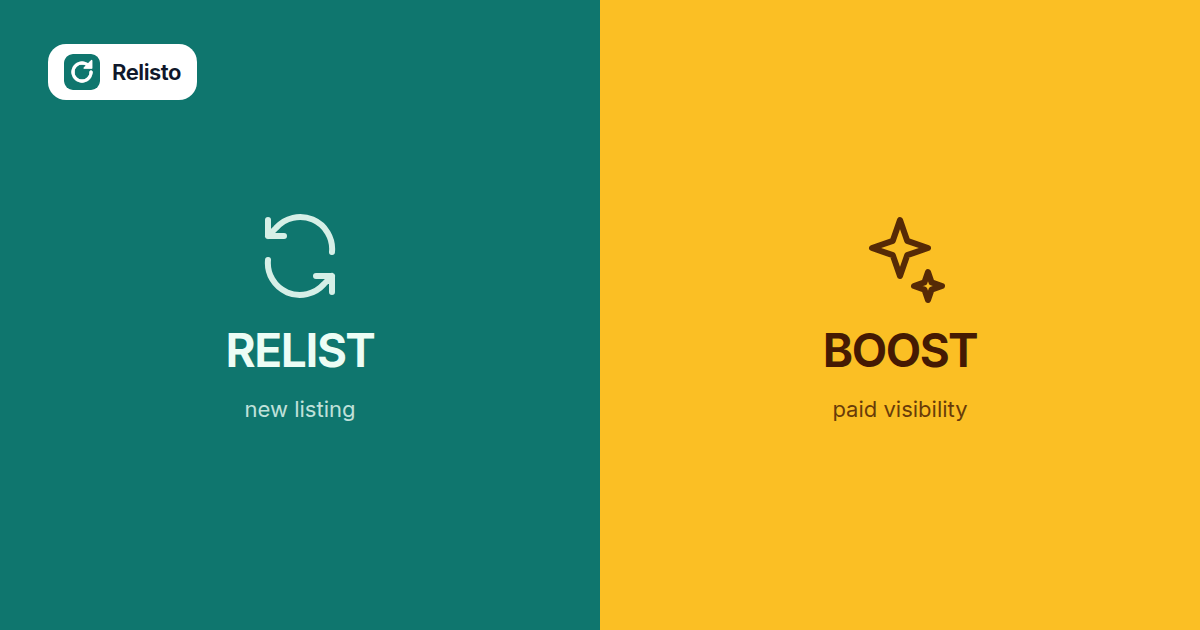 Illustration comparing a Vinted relist with a paid visibility boost